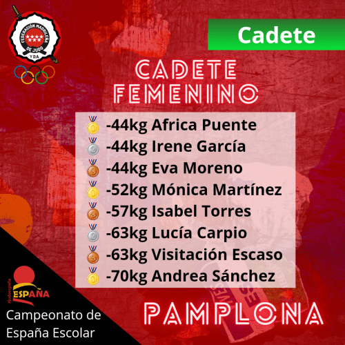 Plantilla-Resultados-Judo 20240430 110143 0002